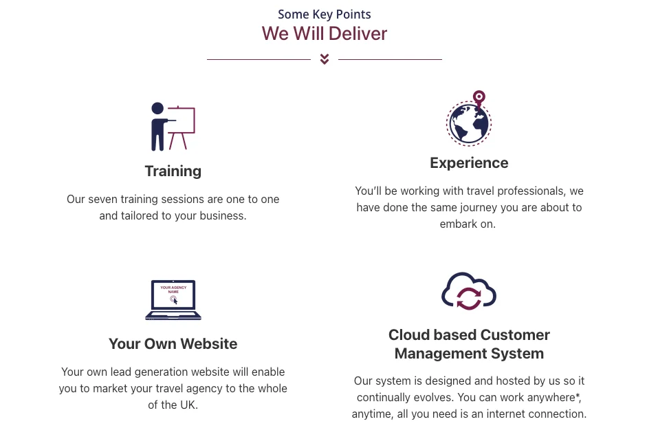 The Holiday Franchise Company 'Some Key Points - We Will Deliver' overview graphic showing four icons and descriptions: Training (seven one-to-one sessions), Experience (working with travel professionals), Your Own Website (lead-generation site), and Cloud-based Customer Management System